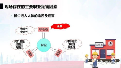 升級版 職業安全與健康管理培訓