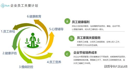 企業員工健康管理,關愛員工的最好方式