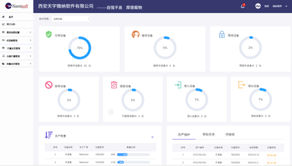 大數據時代的智能工廠 實行智慧生產測試