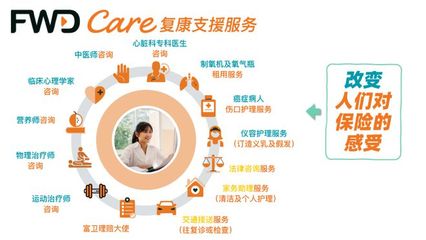 從保險到健康管理:富衛FWD Care復康支援服務的「創與變」